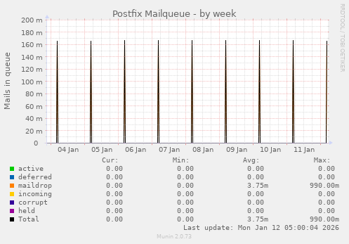Postfix Mailqueue