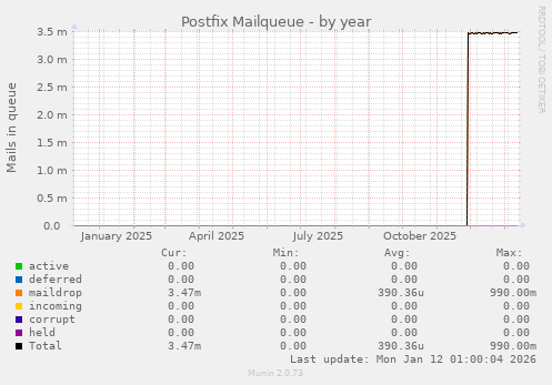 Postfix Mailqueue